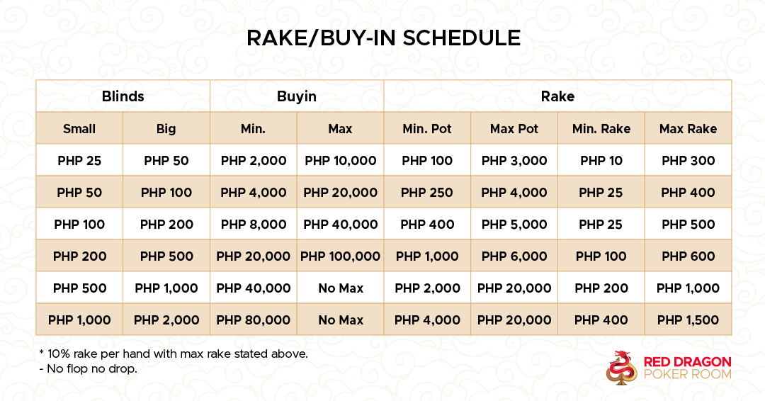 Red Dragon Poker Room Rake Buyin Schedule